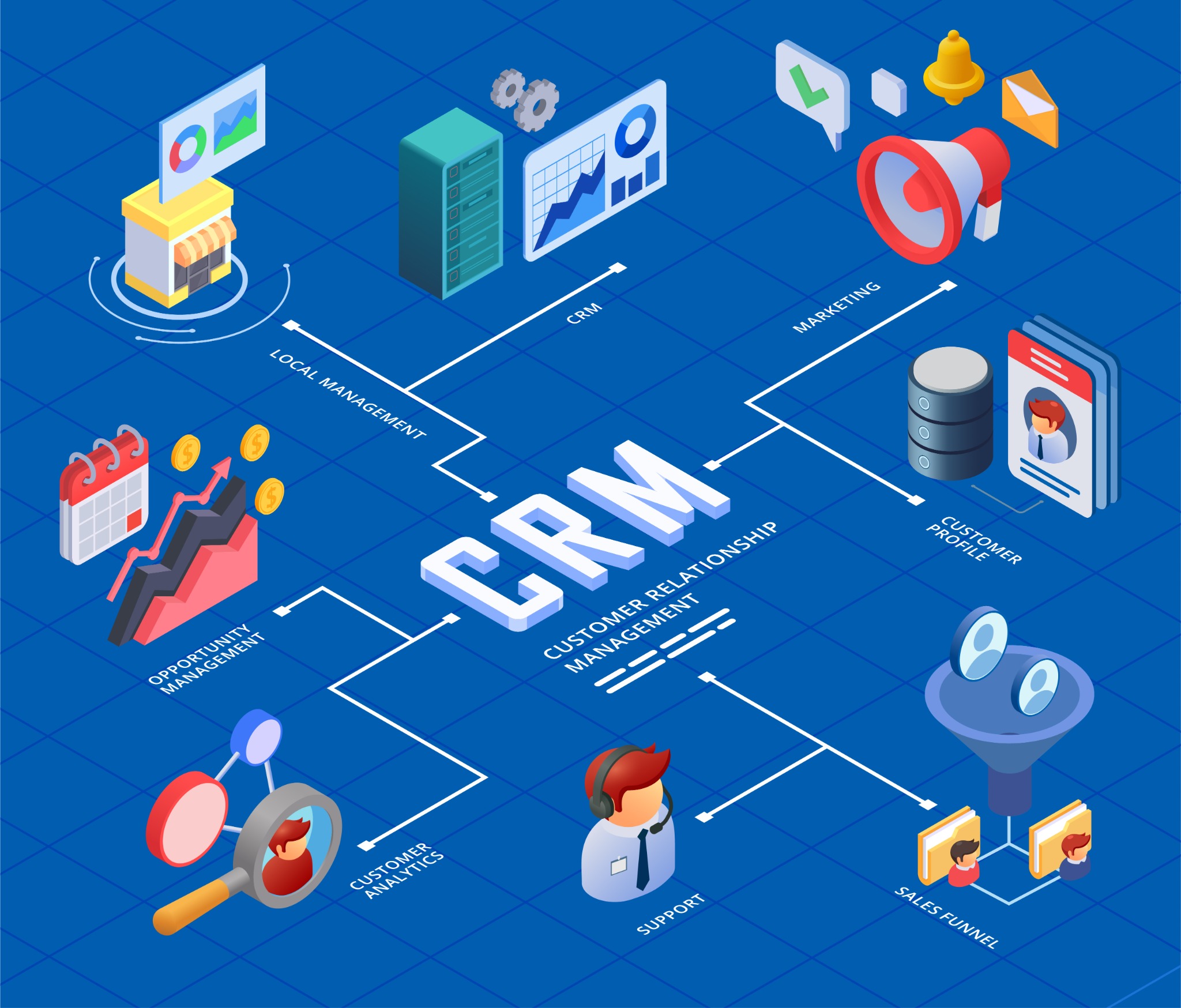 CRM Development