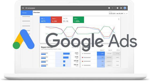 How We Manage Your Google Ads