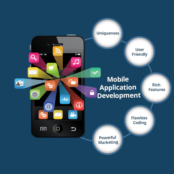 Mobile Applications Development consultation