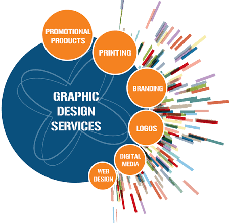 Graphic Design business use cases