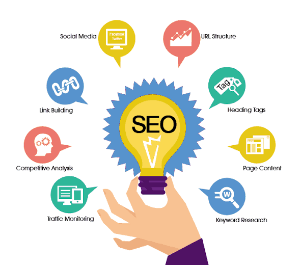 SEO business use cases